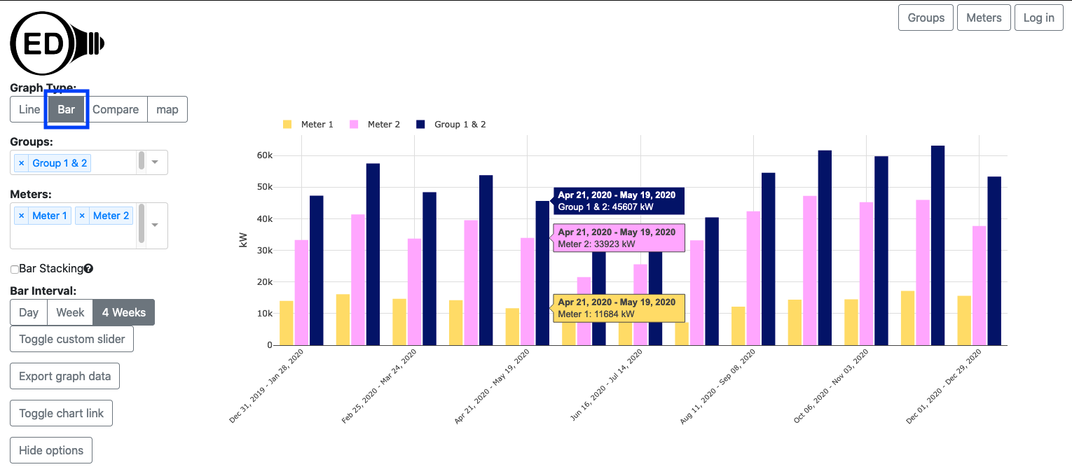 sample bar graphic for two meters and one group