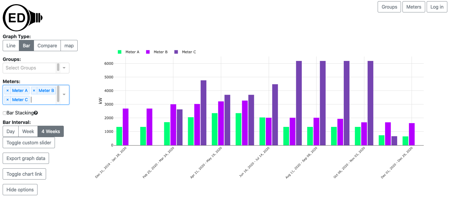 sample bar graphic where the meter data is different time frames