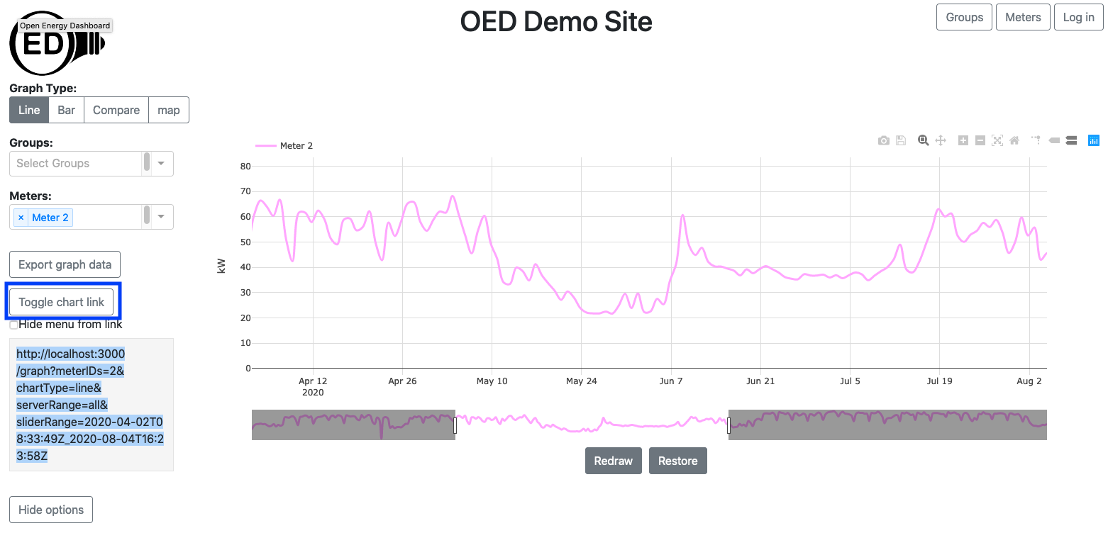 getting the chart link URL