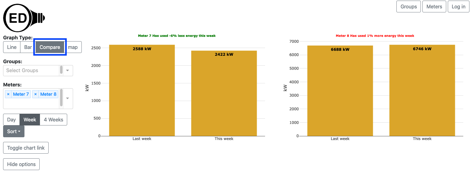 sample compare graphic for four groups