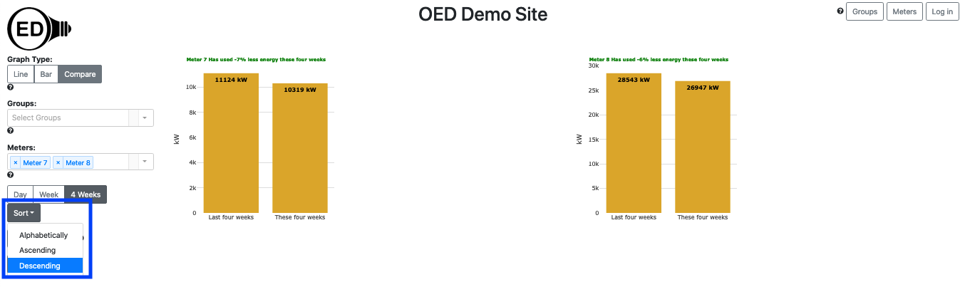 sorting choices for compare graphic