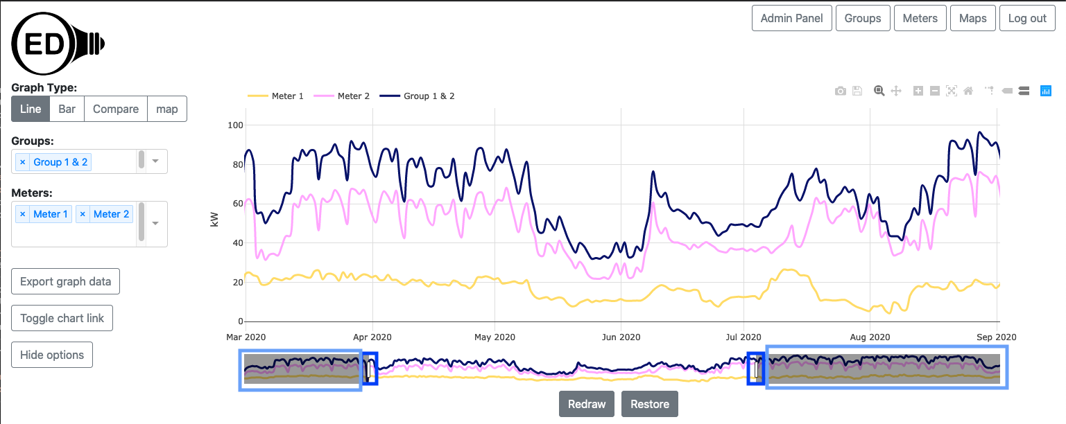 reducing time shown in a line graphic