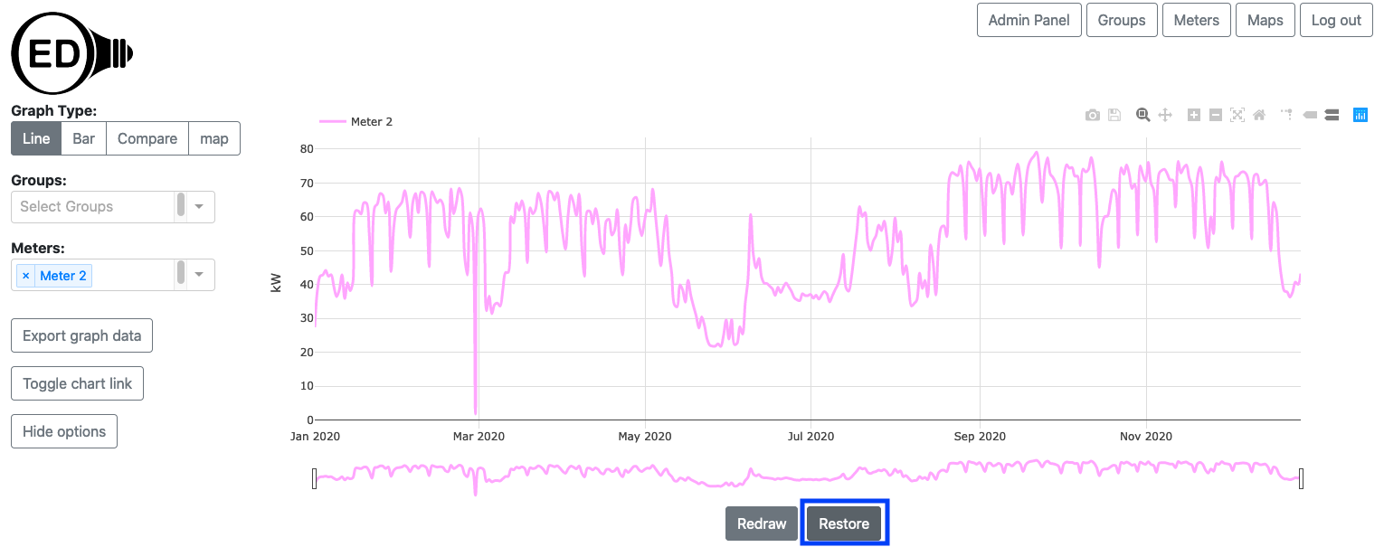 restoring time in a line graphic