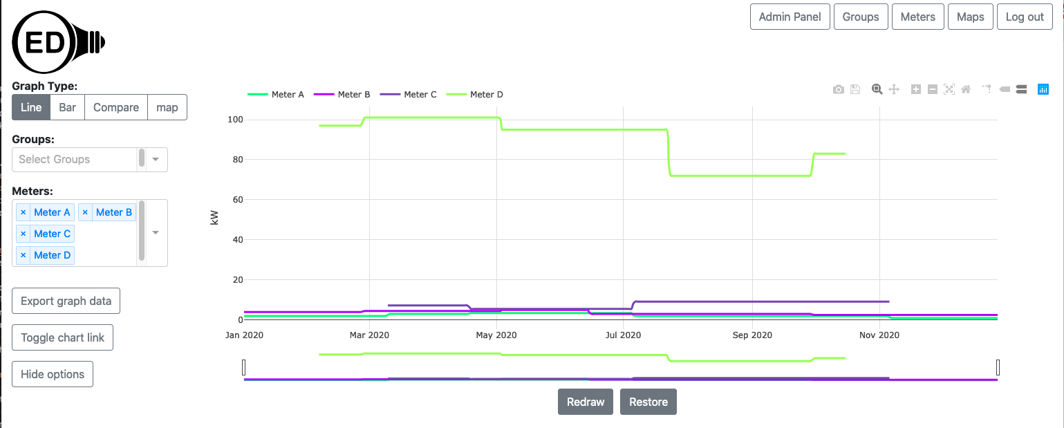 sample line graphic where the meters data is different time frames