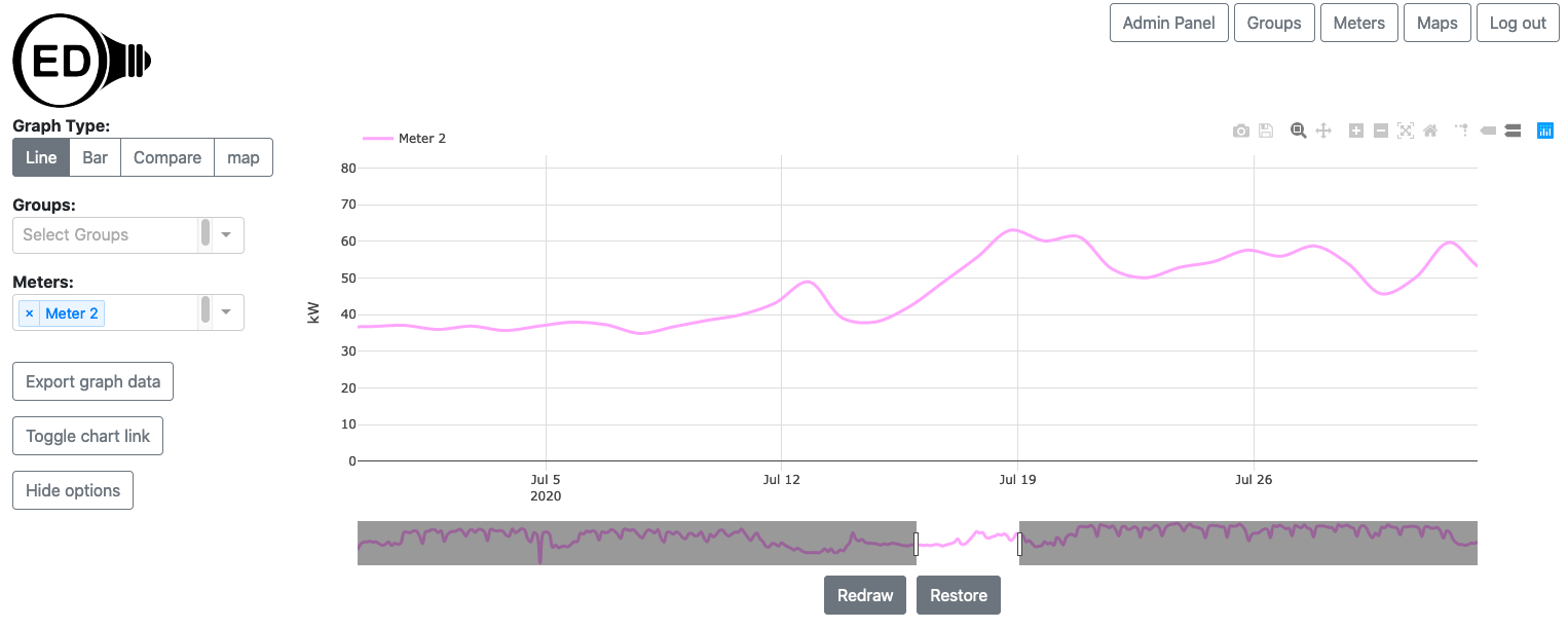 zooming to a limited time range on a line graphic