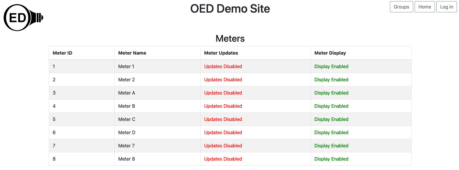 meters page