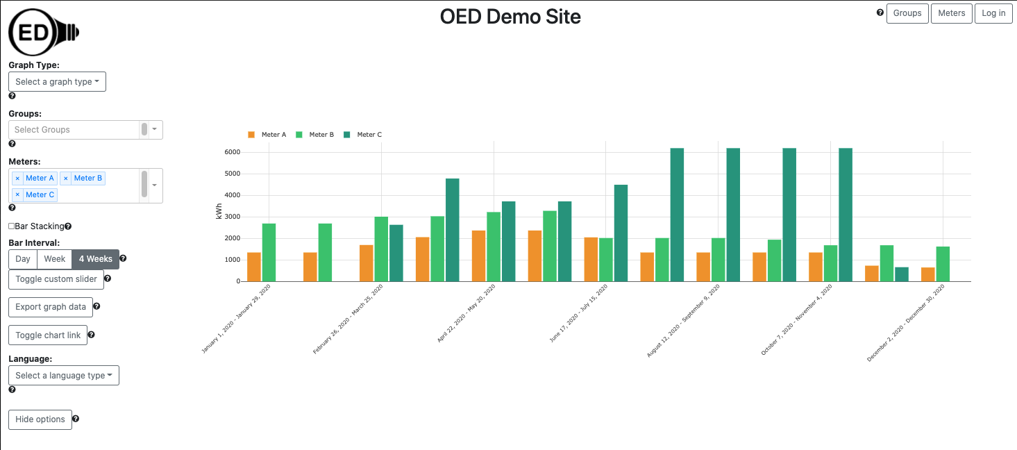 sample bar graphic where the meter data is different time frames