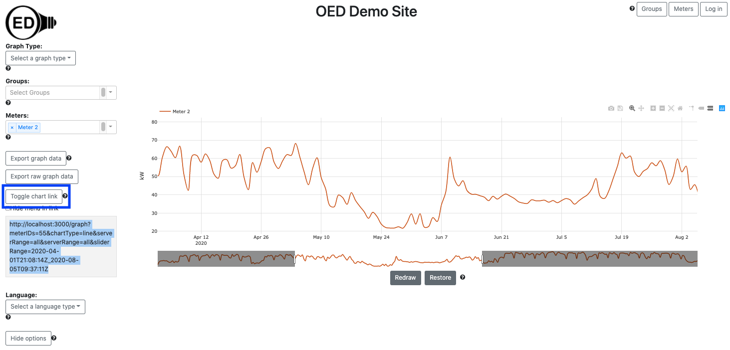 getting the chart link URL