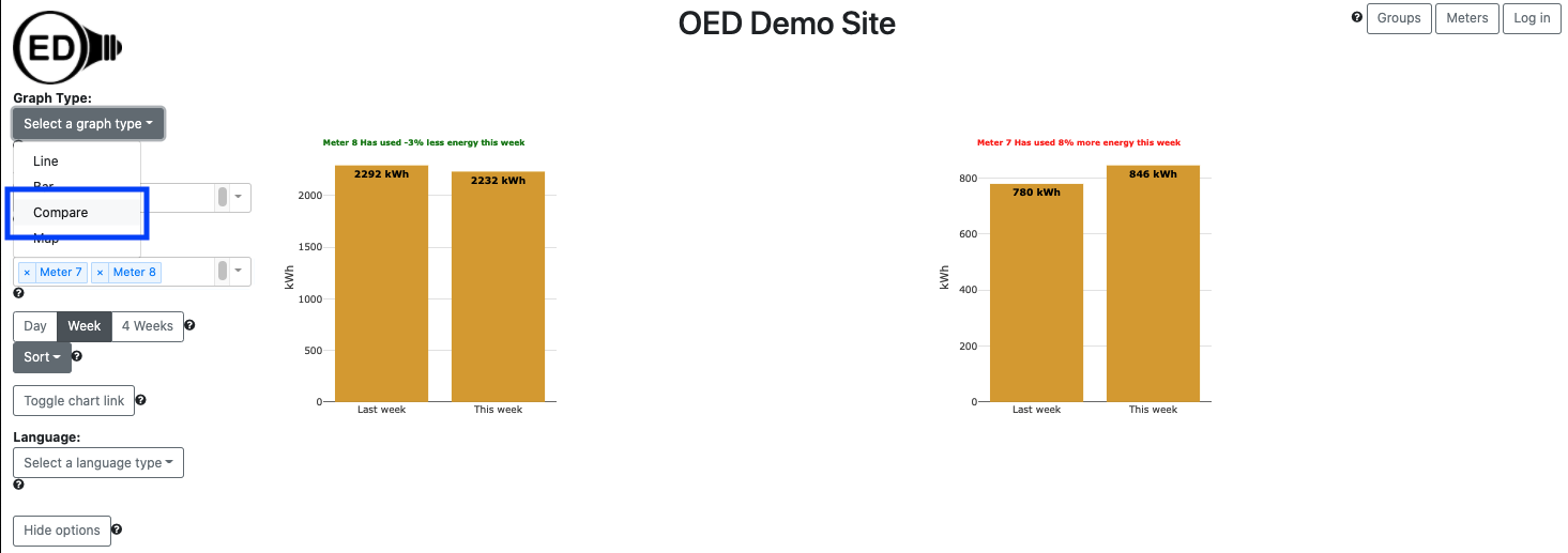 sample compare graphic for four groups