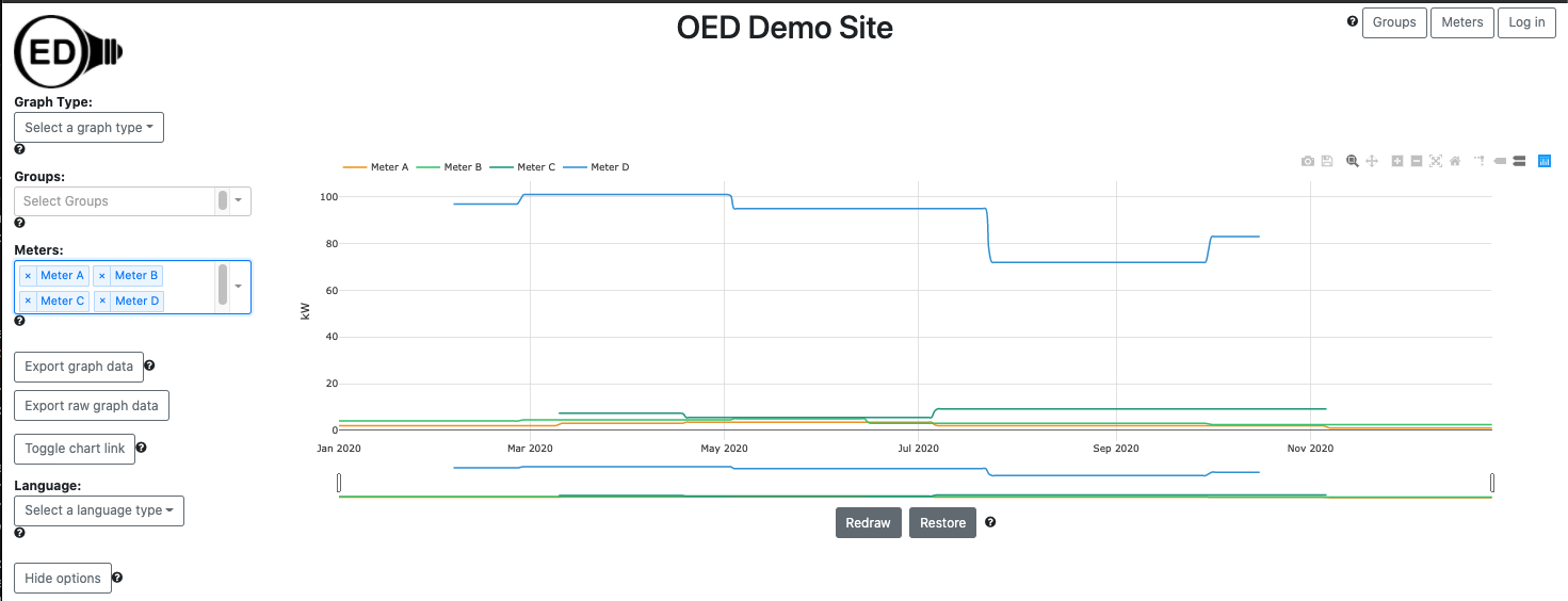 sample line graphic where the meters data is different time frames