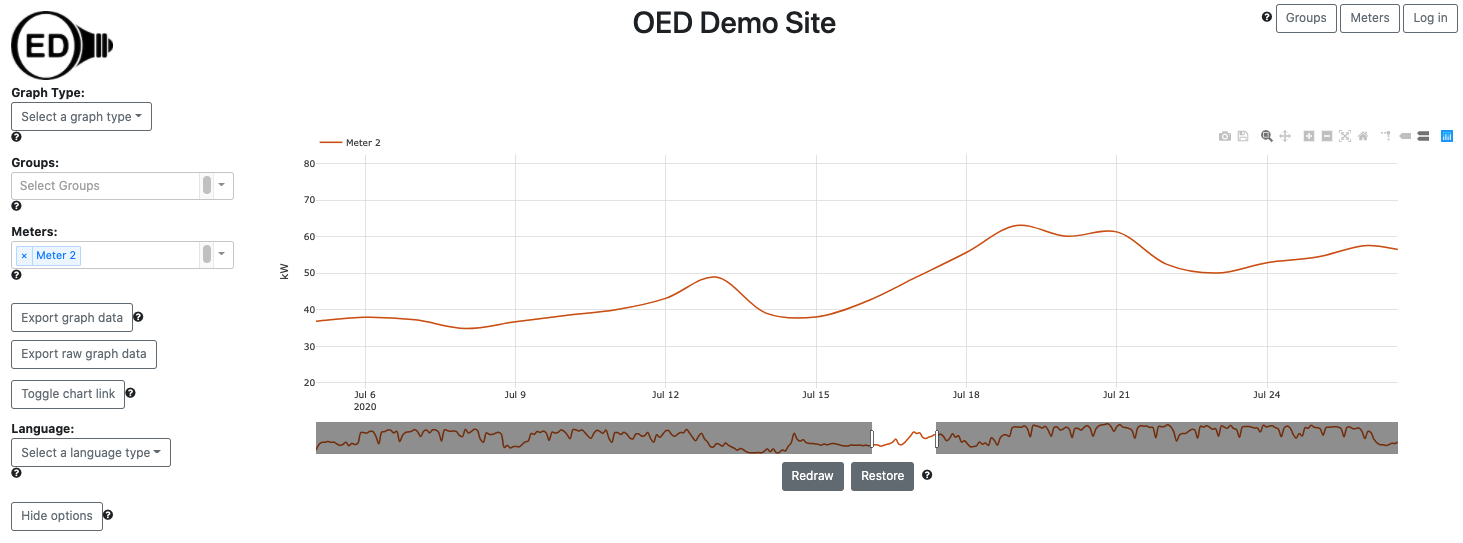 zooming to a limited time range on a line graphic