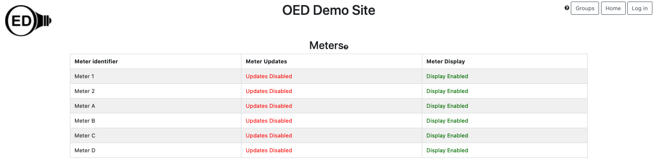 meters page