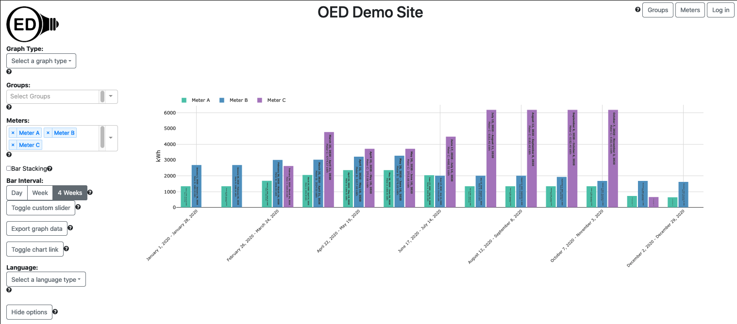 sample bar graphic where the meter data is different time frames