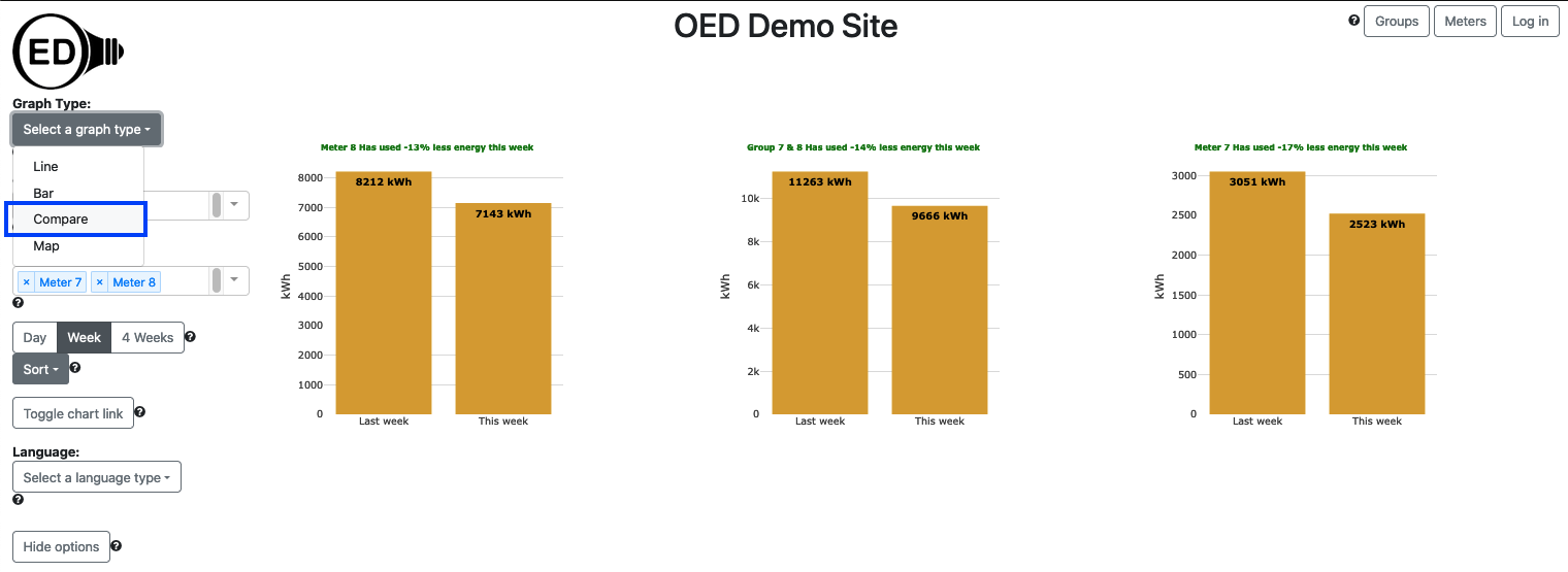 sample compare graphic for four groups