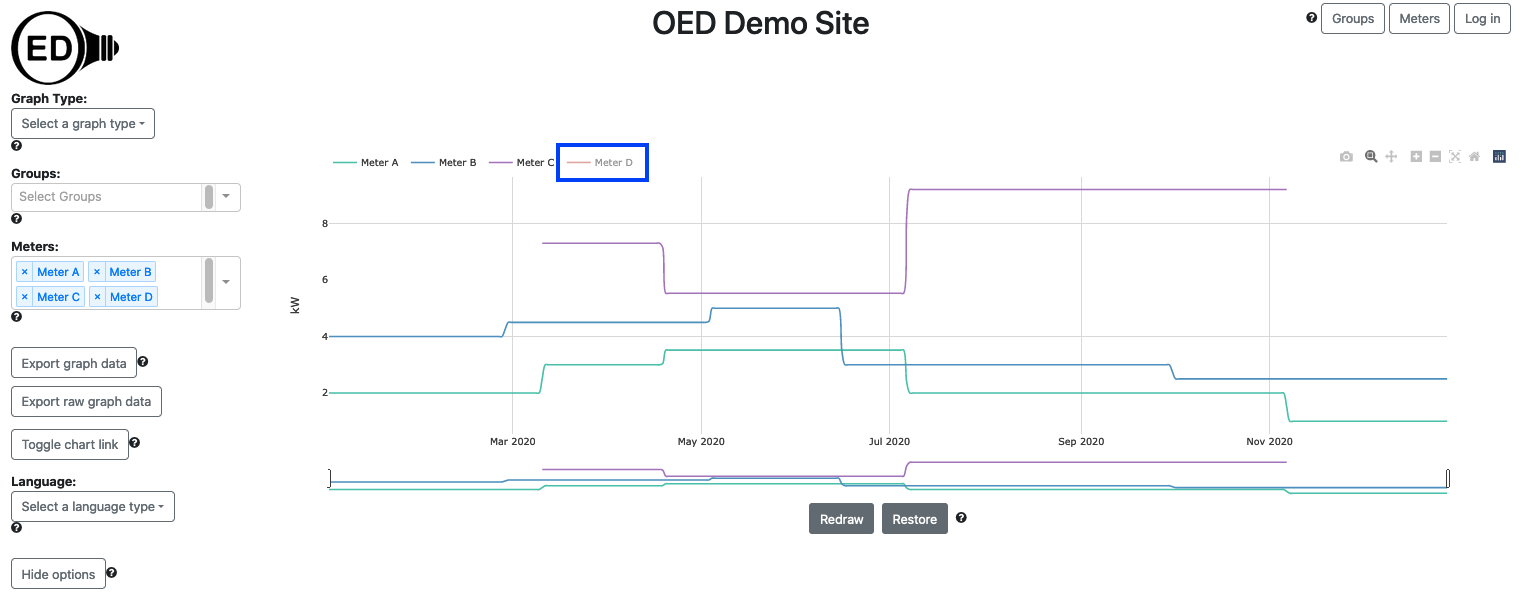 removing meters from a line graphic