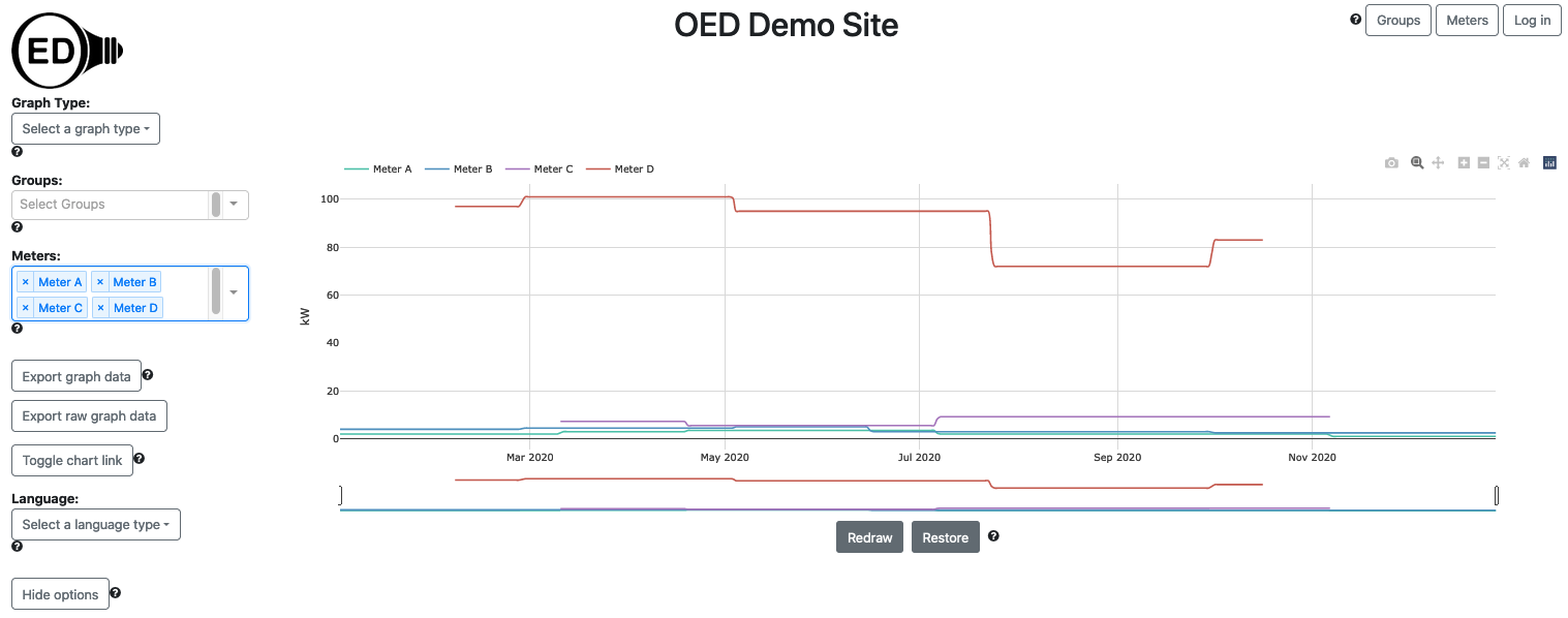 sample line graphic where the meters data is different time frames