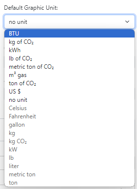 Admin group unit choices