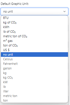 Admin meter unit choices