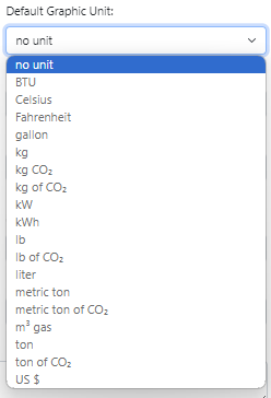 Admin meter default graphic unit choices when no meter unit