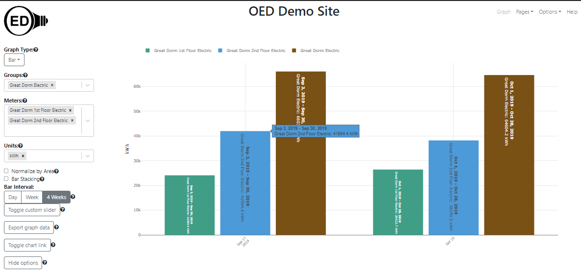 sample bar graphic showing dates of bars