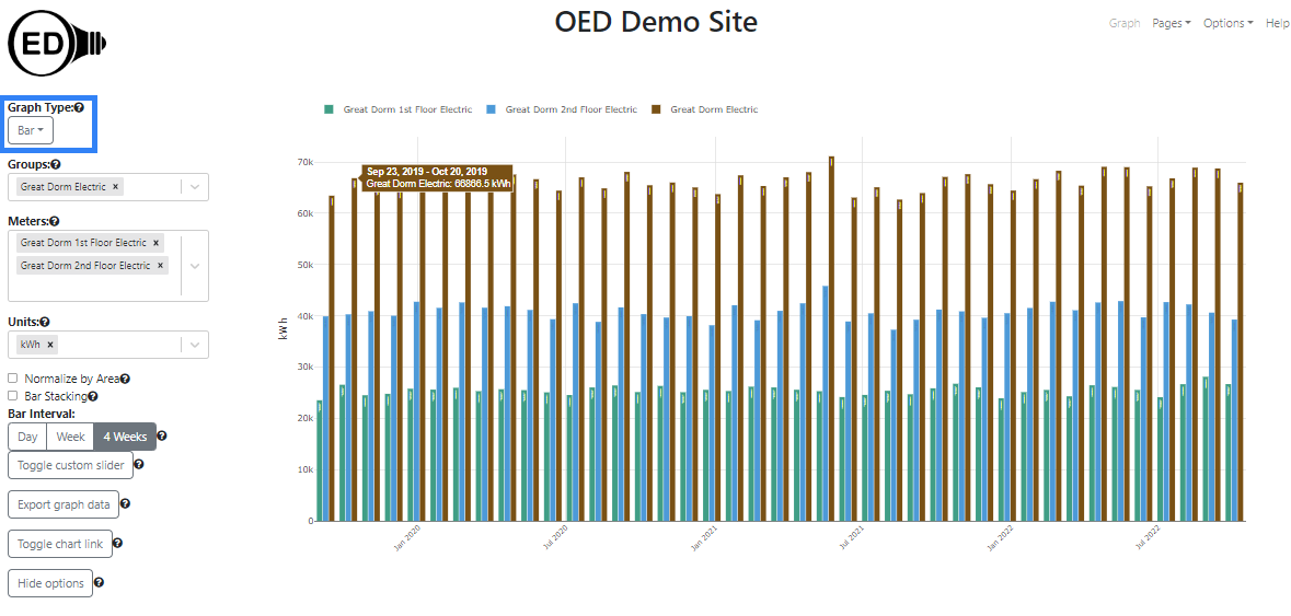 sample bar graphic for two meters and one group