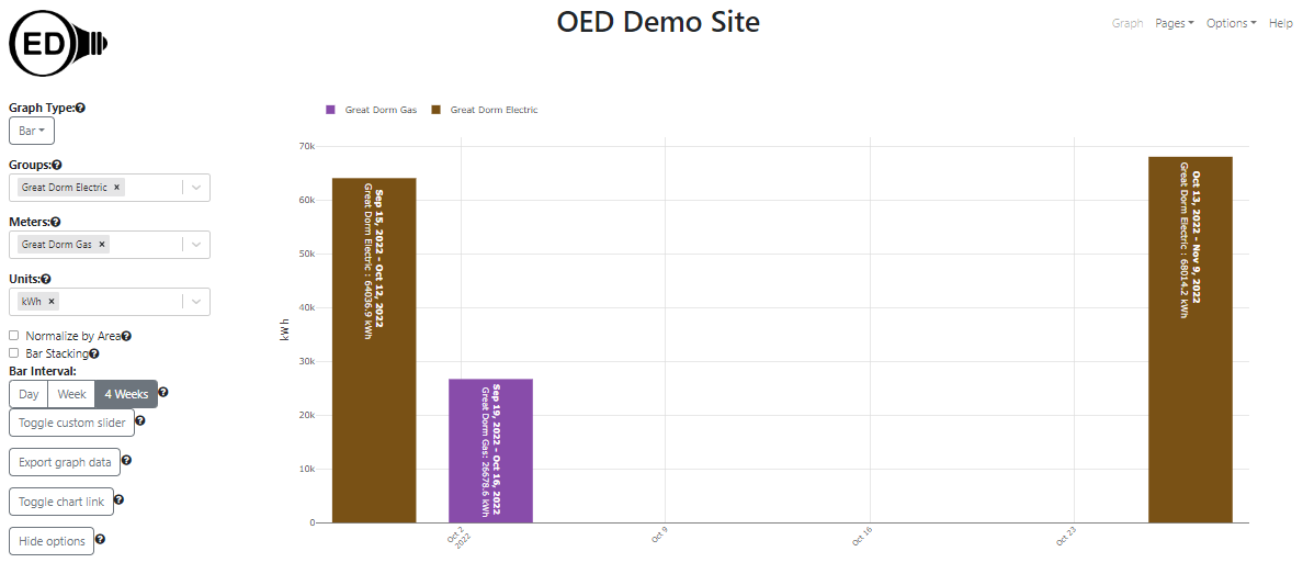 group and meter where one is missing data at end