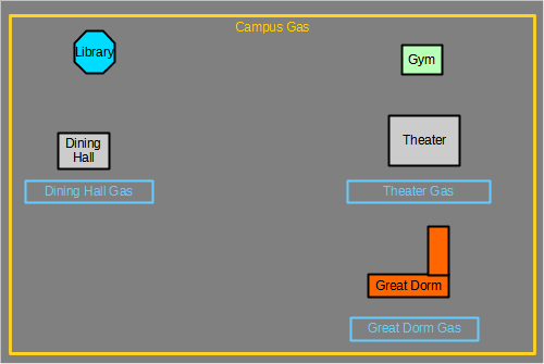 Campus Gas group graphic