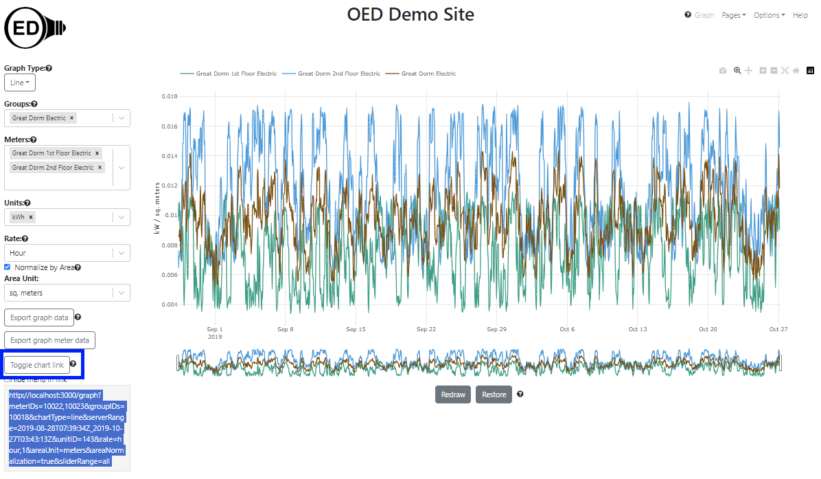 getting the chart link URL