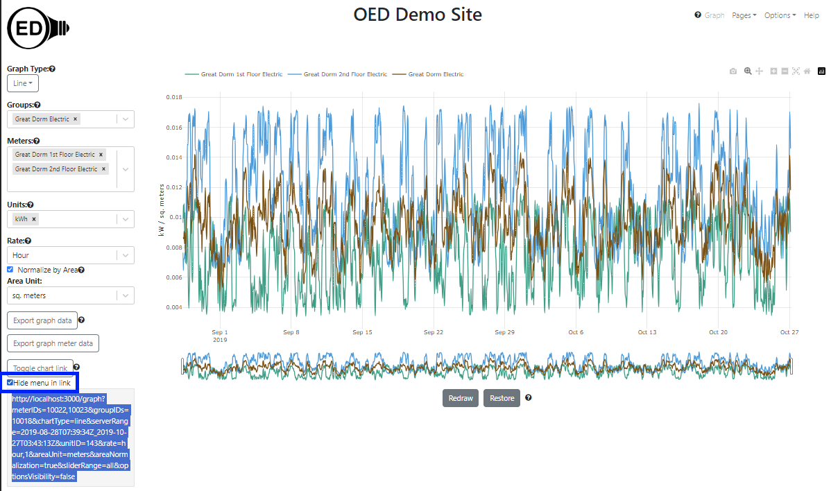 hiding options in the chart link URL