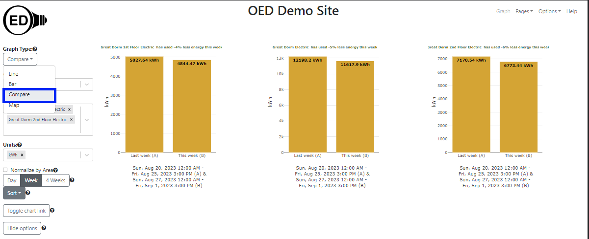 sample compare graphic for meters and groups