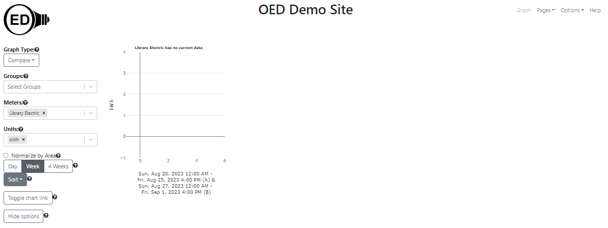 no data for compare graphic