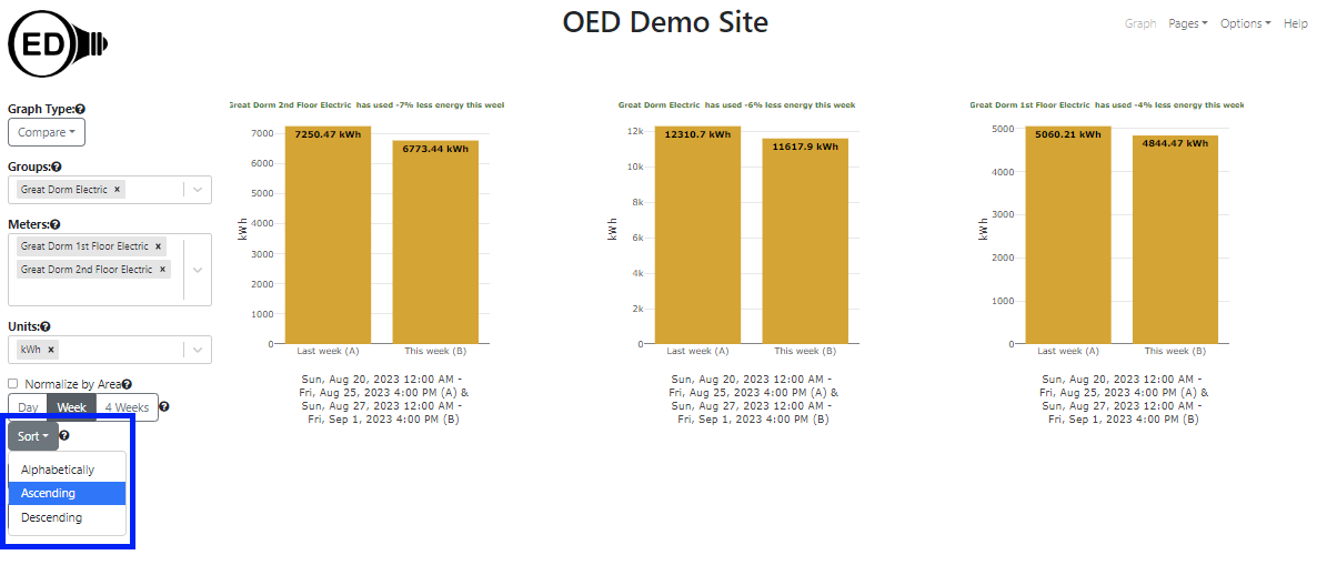 sorting choices for compare graphic