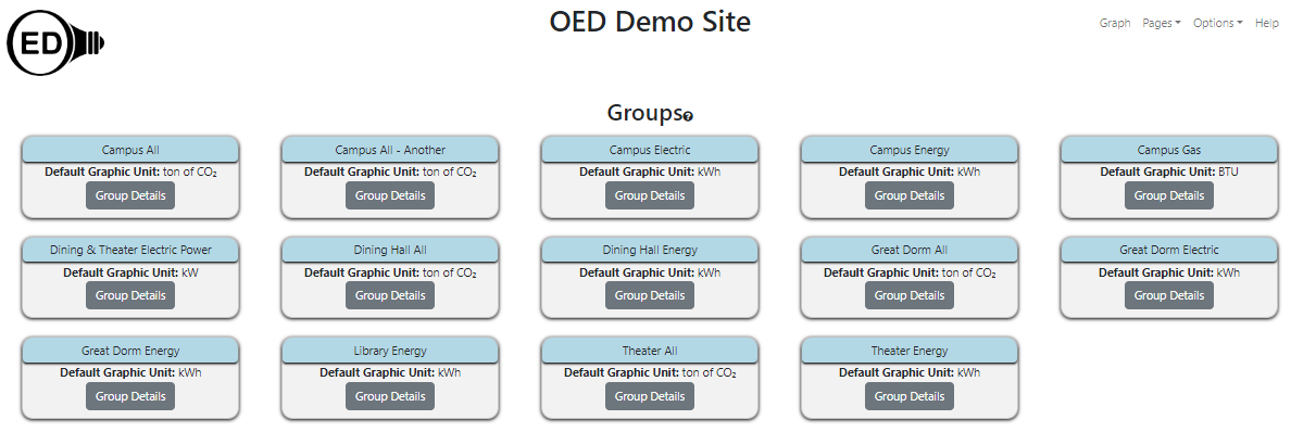 groups page