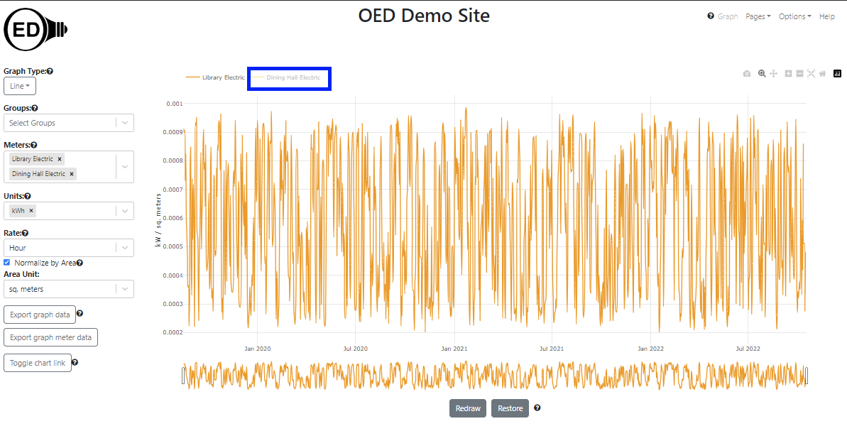 removing meter from a line graphic