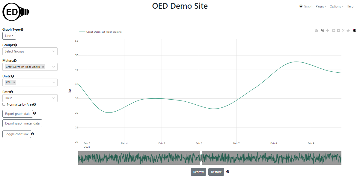 zooming to a limited time range on a line graphic