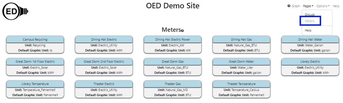 meters page