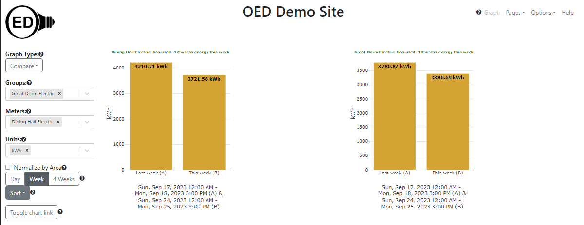 compare graphic with two buildings