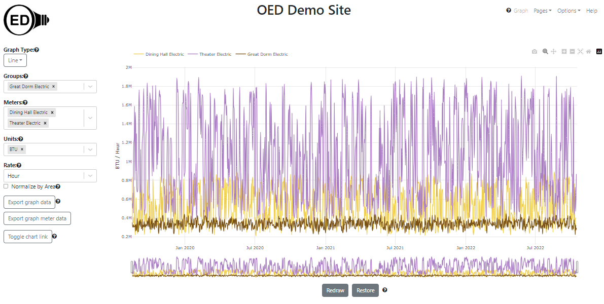 line graphic of two building electric usage