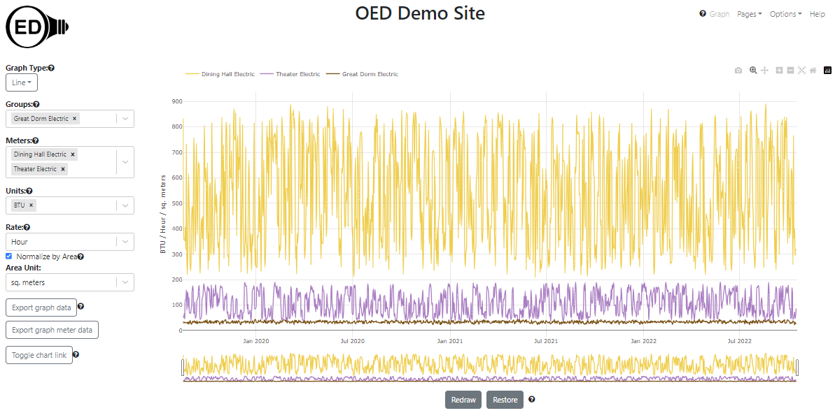 line graphic of two building electric usage normalized by area