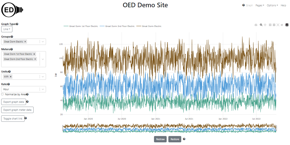 line graphic with two meters and a group of those meters in kWh